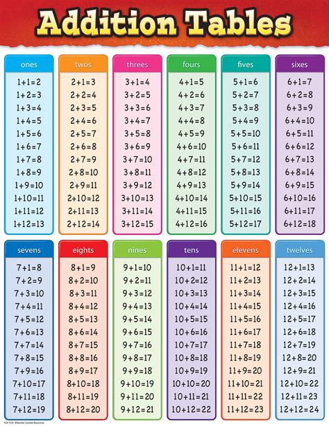 31 table maths